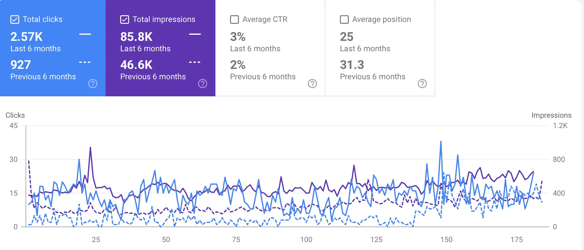 Speediance NZ Fitness SEO Case Study